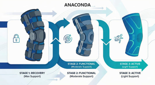Discover the Best Knee Brace for Rehabilitation: Ultimate Guide to Faster Recovery and Pain Relief